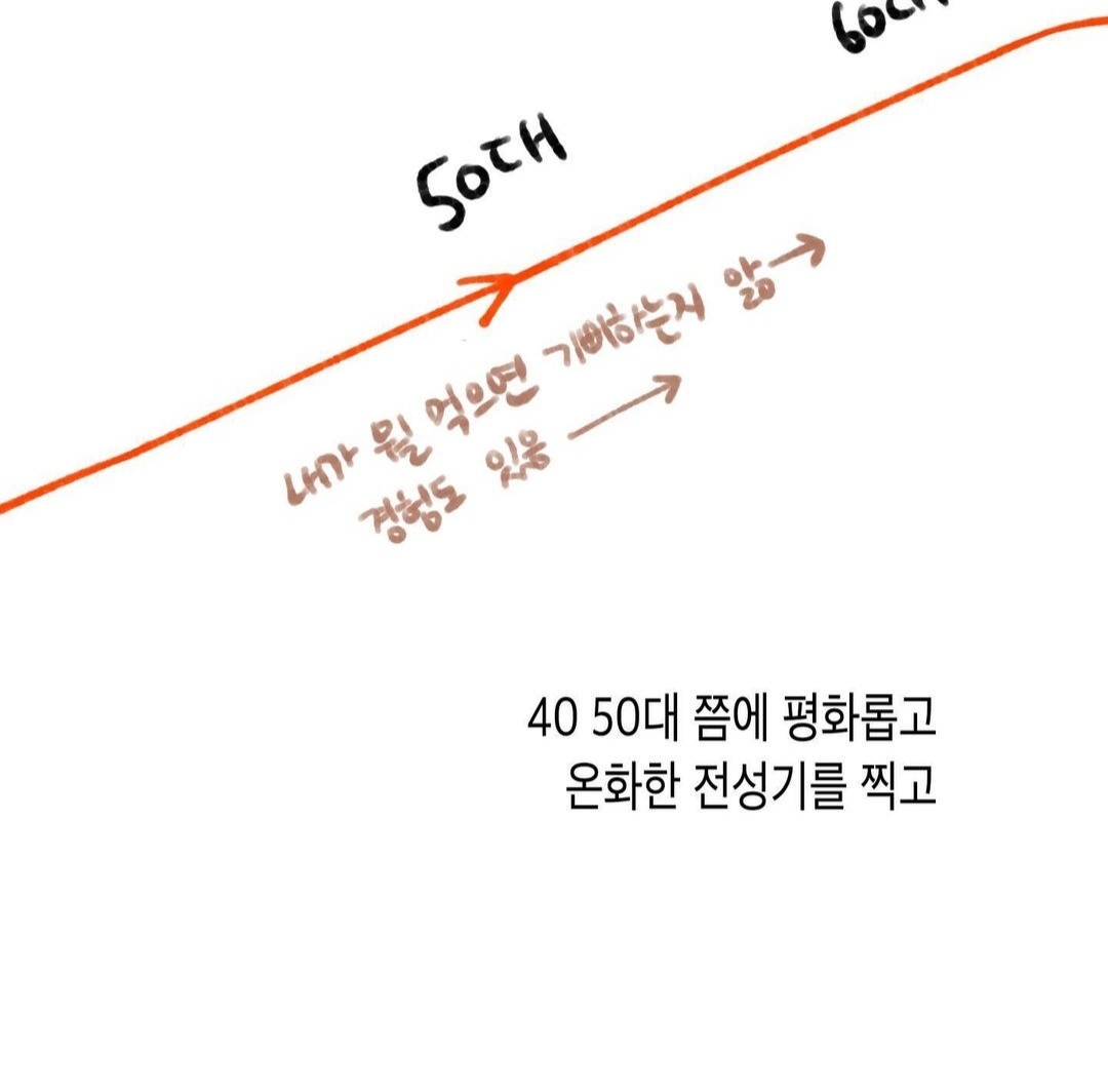 아무리 생각해도 사람의 전성기는 20대가 아님..jpg | 인스티즈