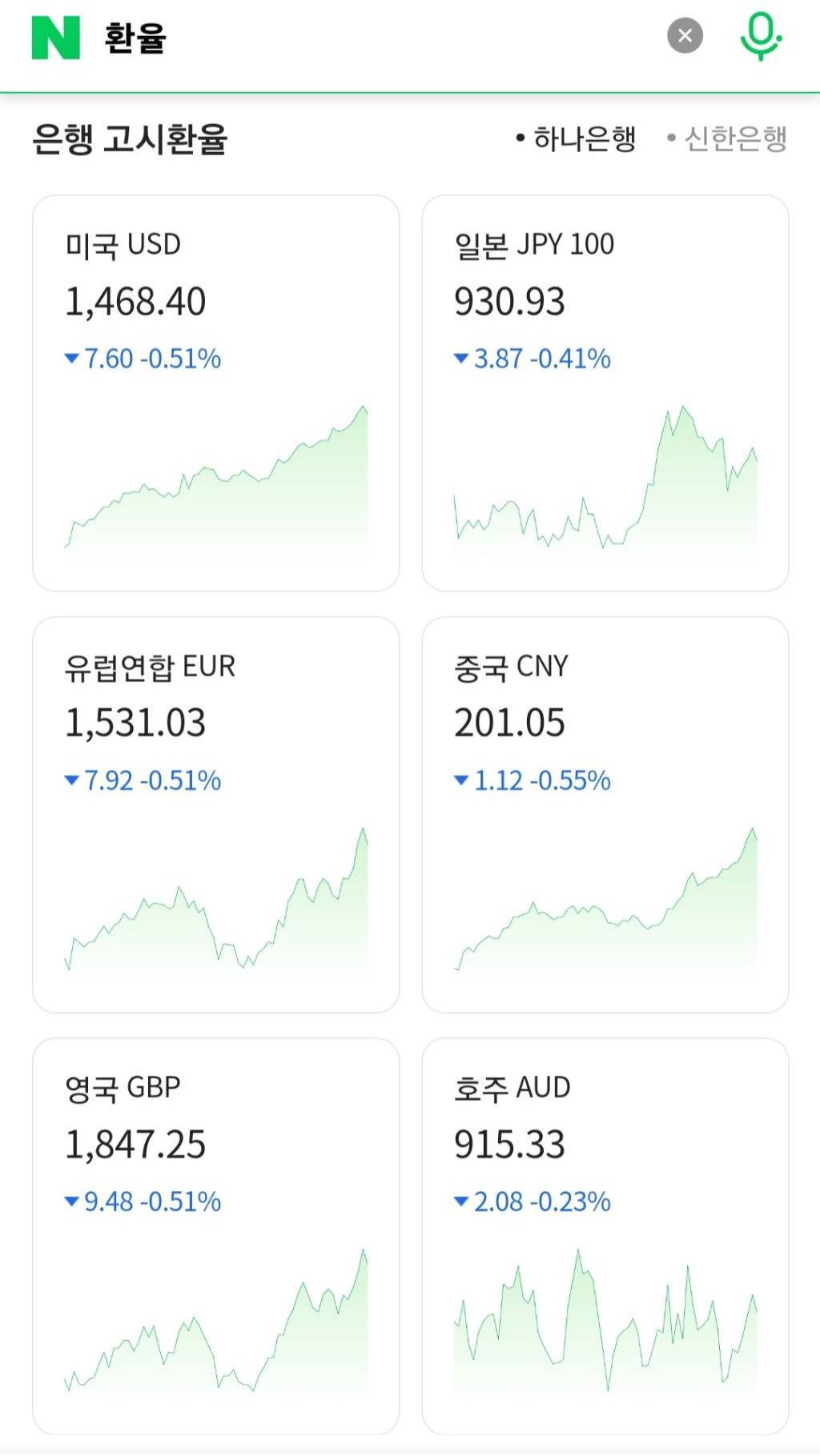 윤석열 체포영장 청구 후 환율 | 인스티즈