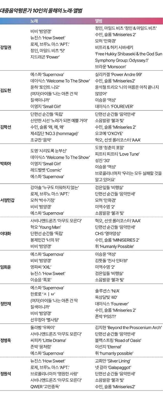 평론가 10인이 뽑은 올해의 노래 | 인스티즈