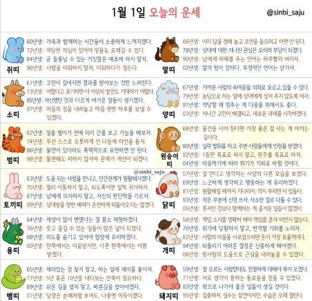 1월 1일 오늘의 띠별 운세 | 인스티즈
