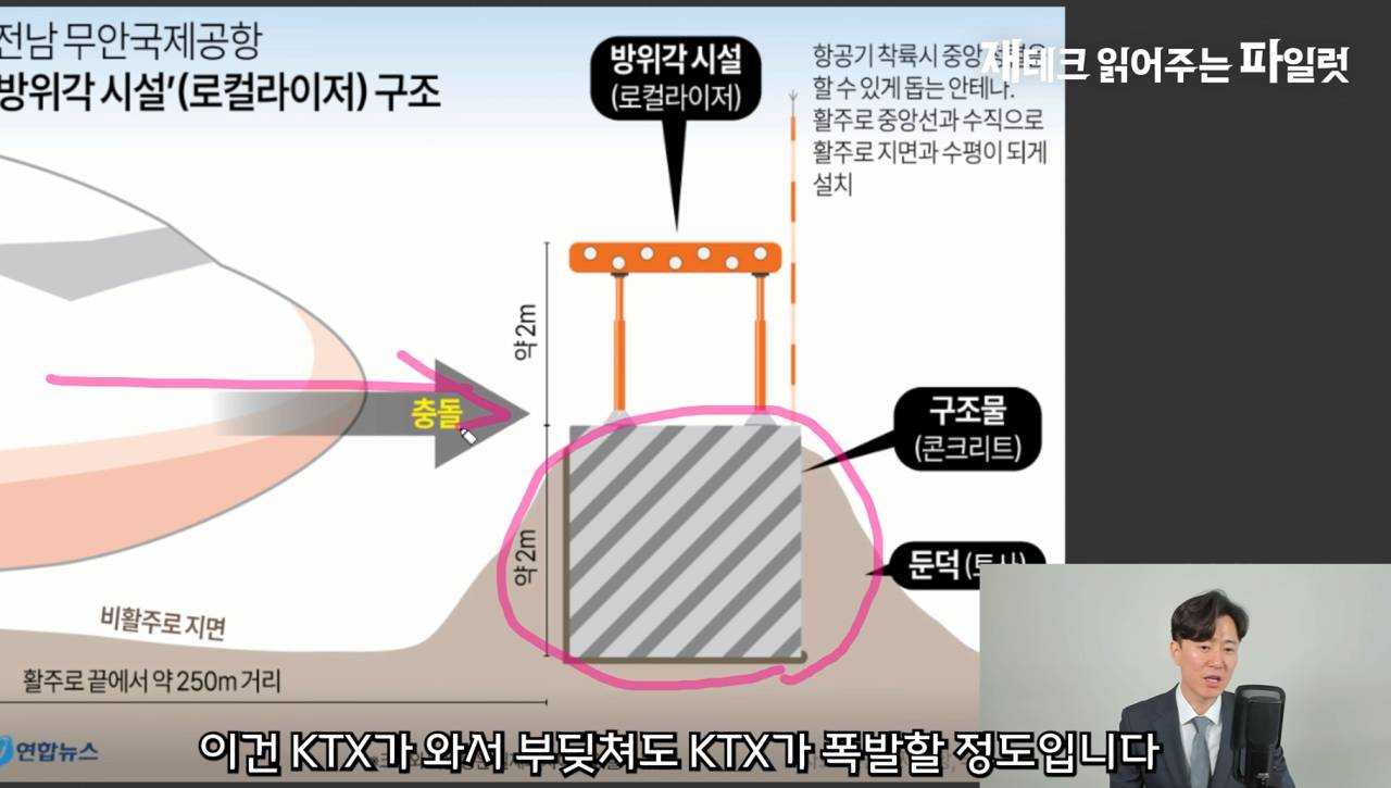 파일럿 유튜버 "제주항공 기장은 역사상 최고의 동체착륙을 했습니다" | 인스티즈