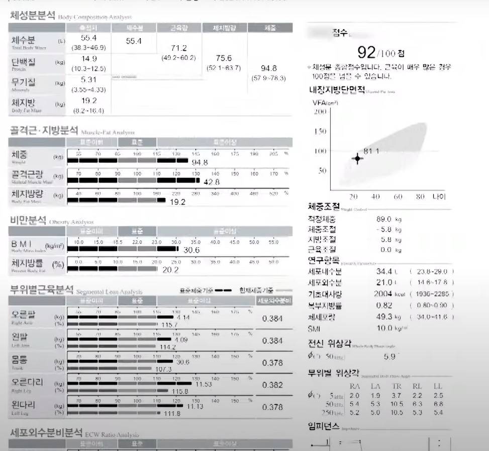 뚱뚱해 보이는 흑인 실제 골격근량 .jpg | 인스티즈