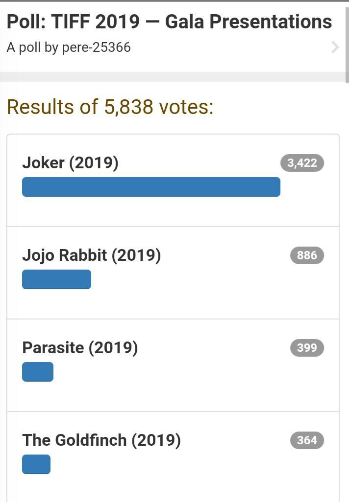 IMDB 유저들이 뽑은 토론토 영화제에서 보고싶은 영화.jpg | 인스티즈