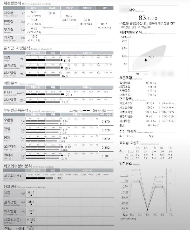 뚱뚱해 보이는 흑인 실제 골격근량 .jpg | 인스티즈