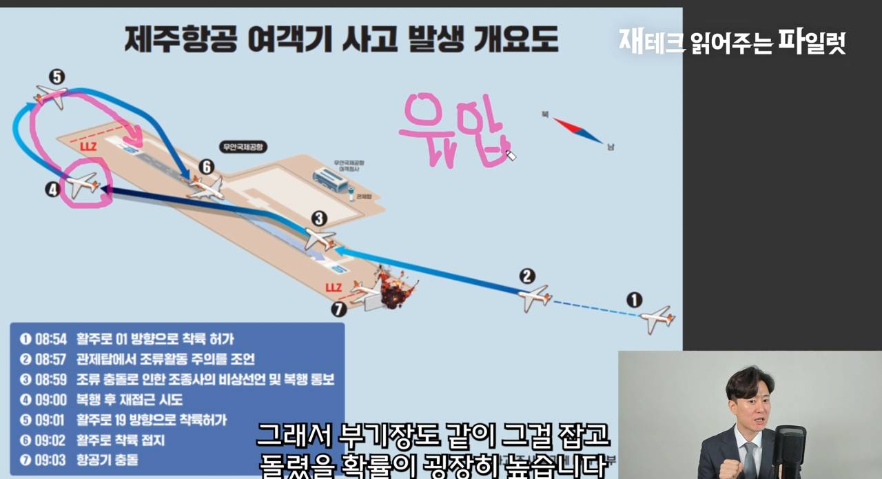 파일럿 유튜버 "제주항공 기장은 역사상 최고의 동체착륙을 했습니다" | 인스티즈