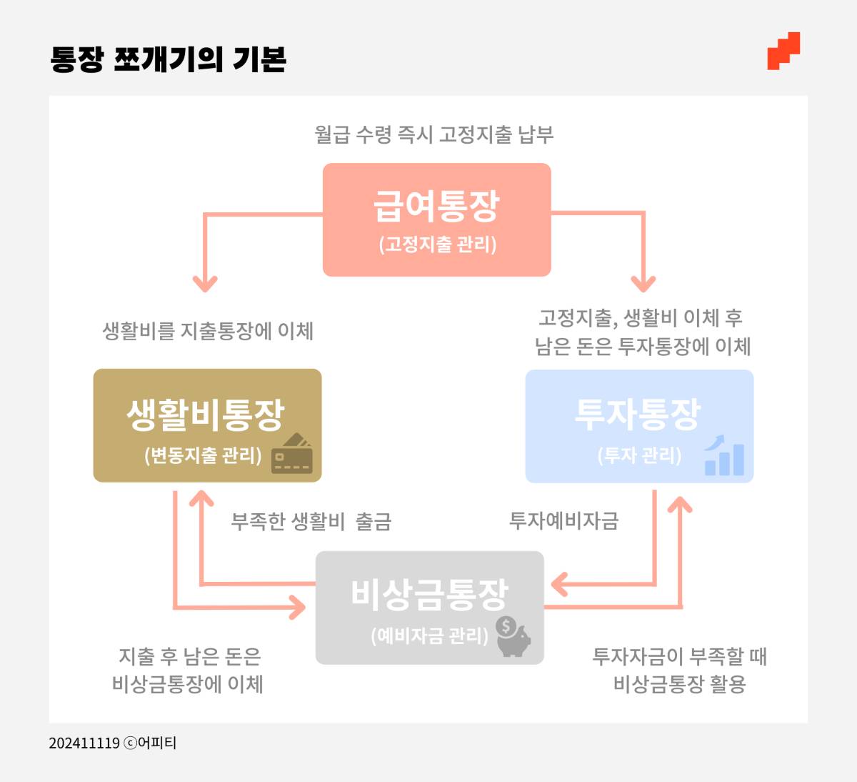 2025년 새해 맞이 돈관리 시작하고 싶은 여시들 들어와 | 인스티즈