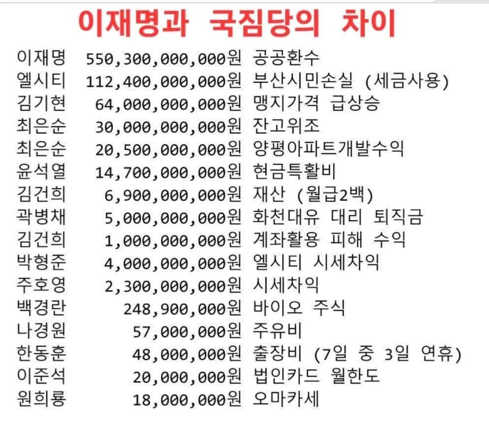 재판은 이재명만 받고 있음 | 인스티즈