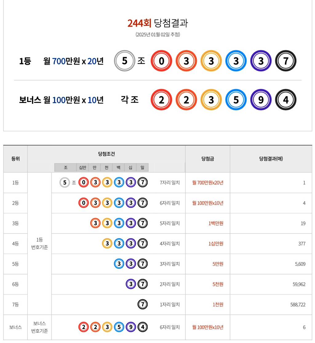 2025 첫 연금복권 당첨자 | 인스티즈