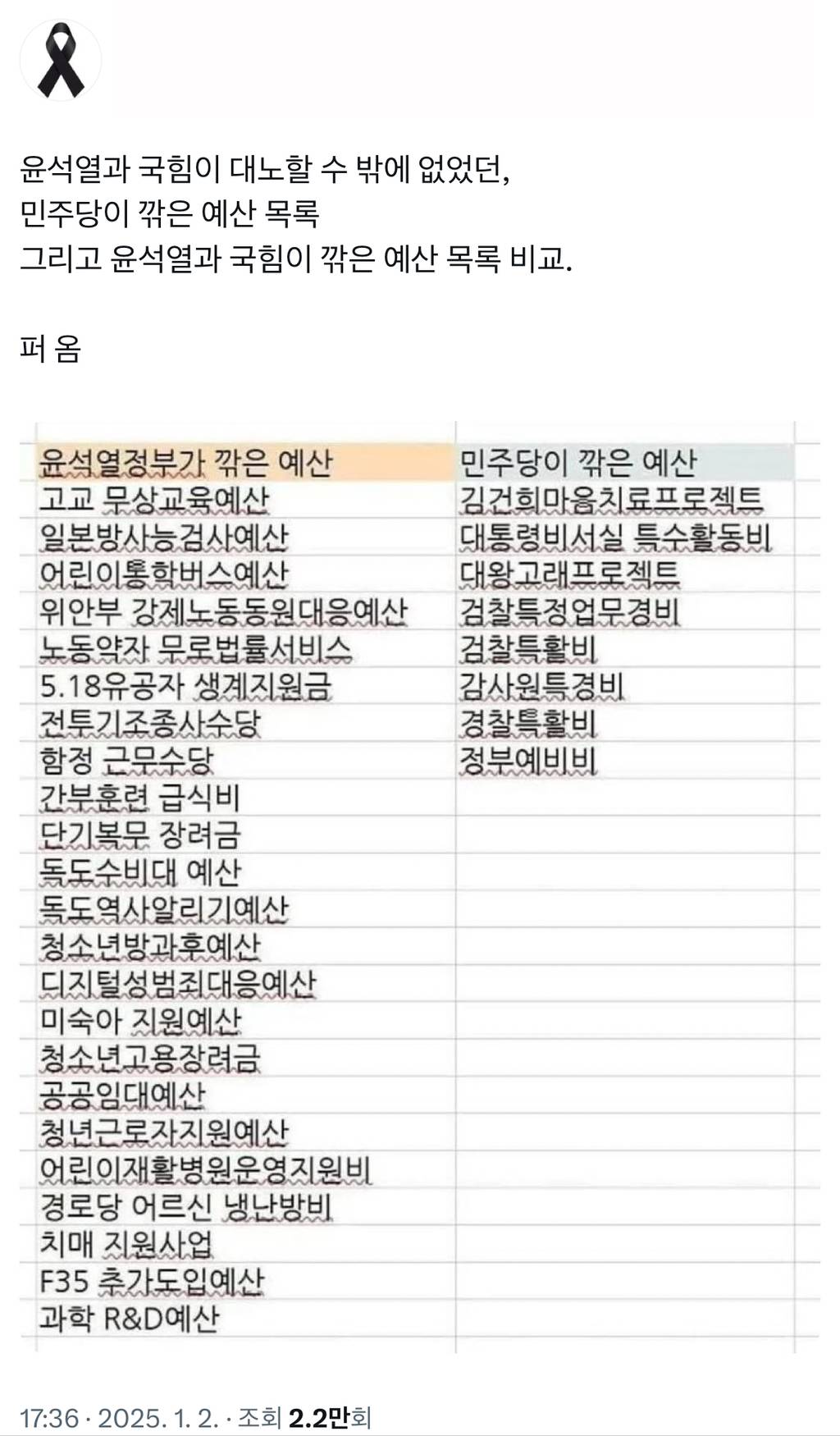 윤석열정부가 깎은 예산 vs 민주당이 깎은 예산 | 인스티즈