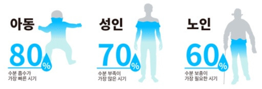 늙음의 가장 결정적 증거.jpg | 인스티즈