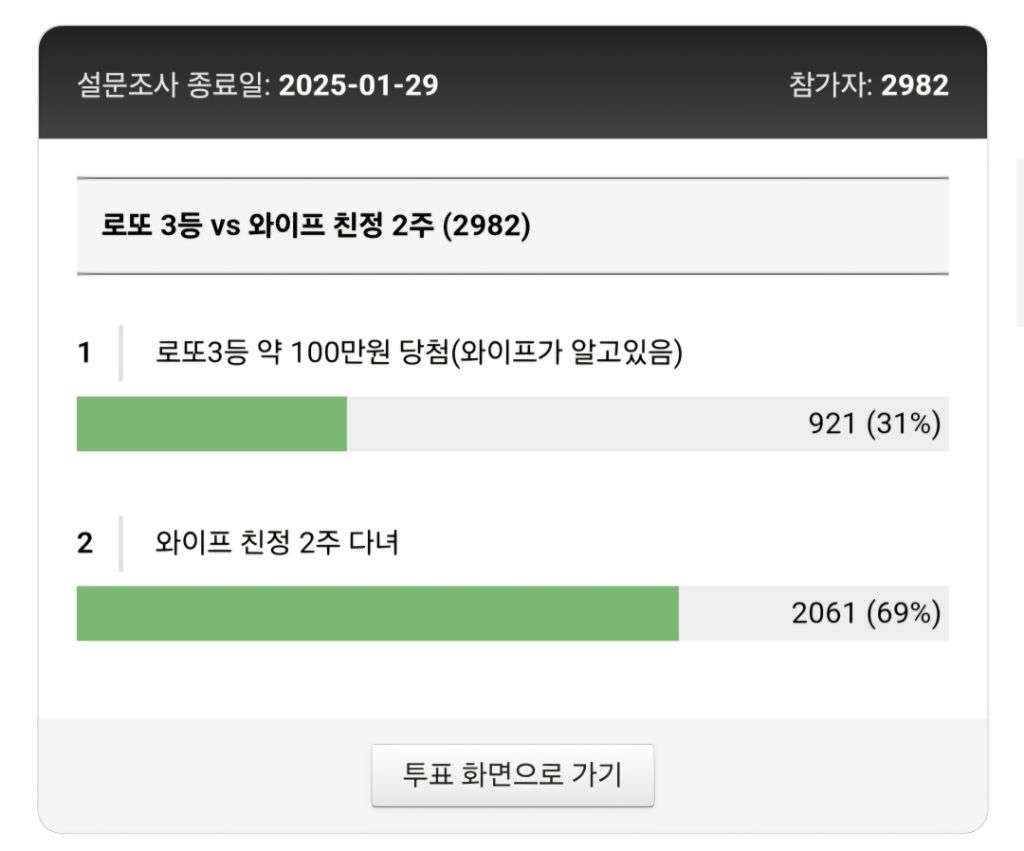 로또3등 vs 와이프 친정 2주 투표결과 | 인스티즈