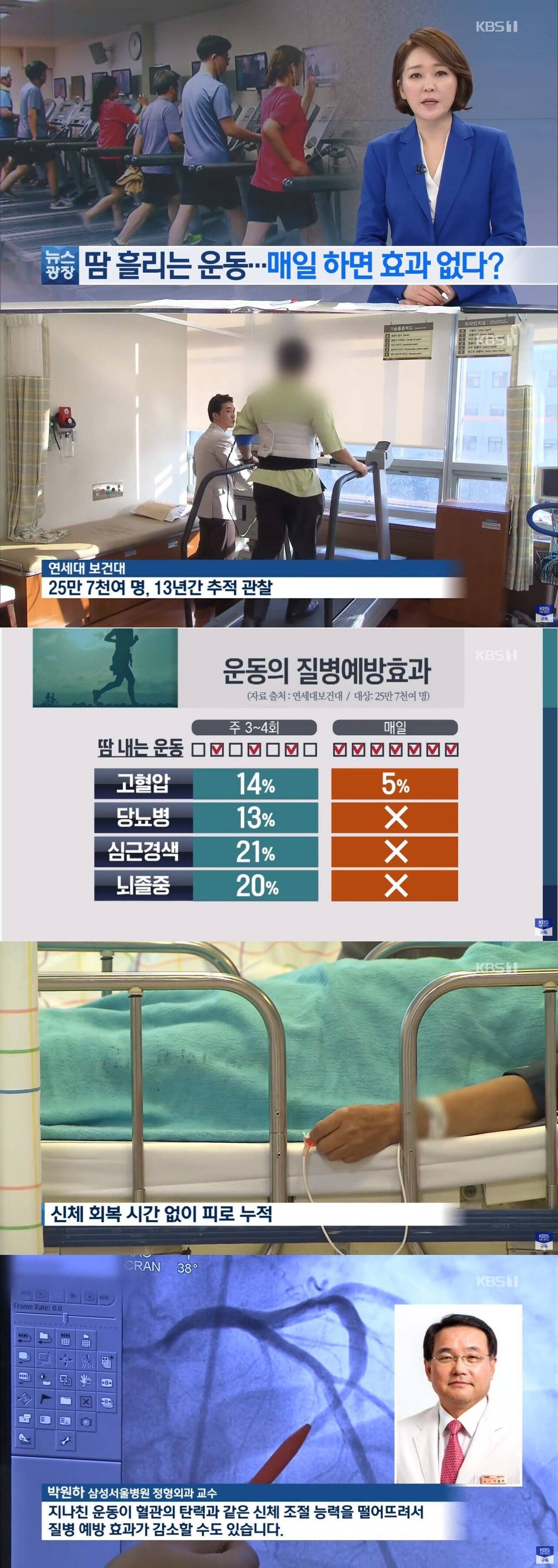 운동을 쉬엄쉬엄 해야 하는 이유.jpg | 인스티즈