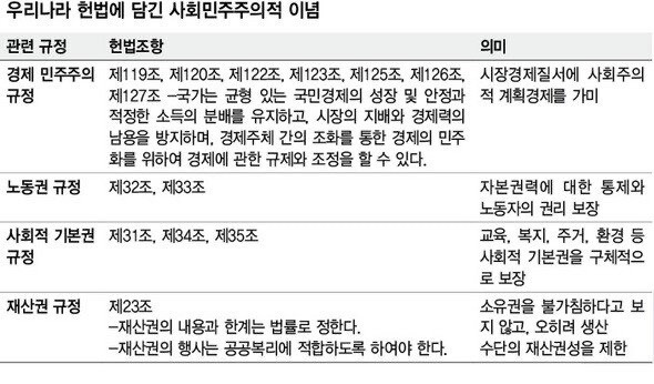 윤석열+극우가 사용하는 단어 '자유민주주의'의 정체 | 인스티즈