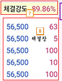 주식을 배워보자 - 입문심화편 (호가창 보는법) | 인스티즈