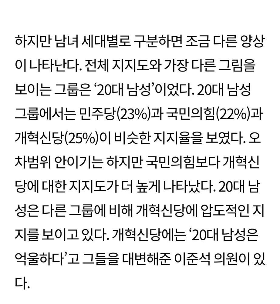 20대 여성, 민주당 지지 압도적…30대 남성, 여당 더 지지 | 인스티즈