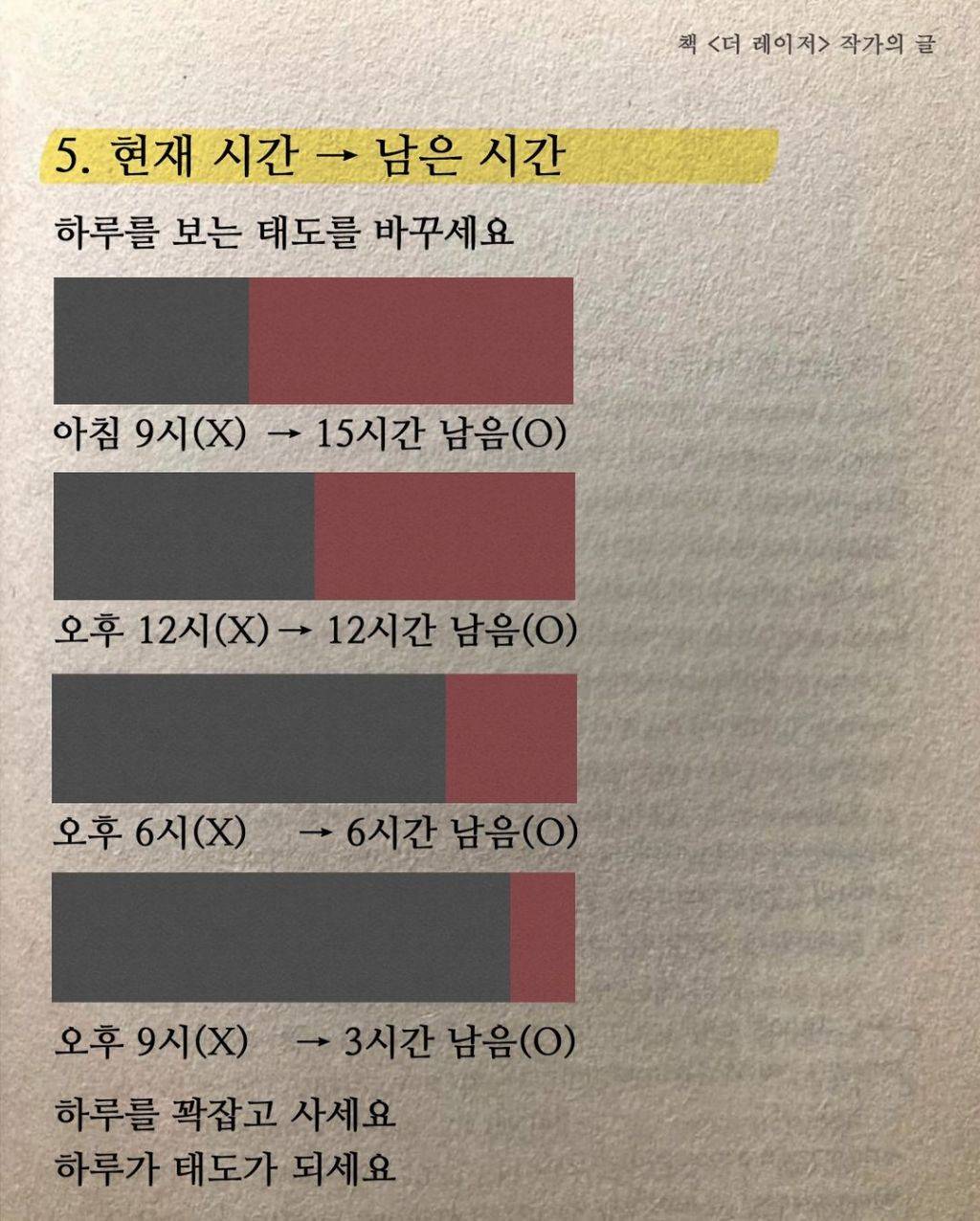 게으름을 탈출 시켜준 7가지 도구들 : | 인스티즈