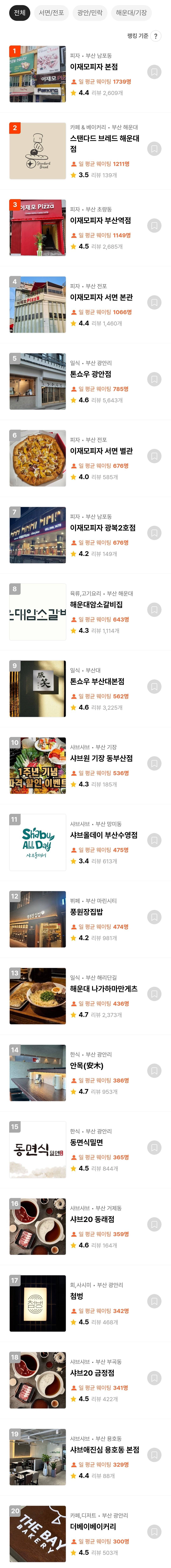 부산 웨이팅 맛집 TOP20 (캐치테이블 일평균 웨이팅 기준) | 인스티즈