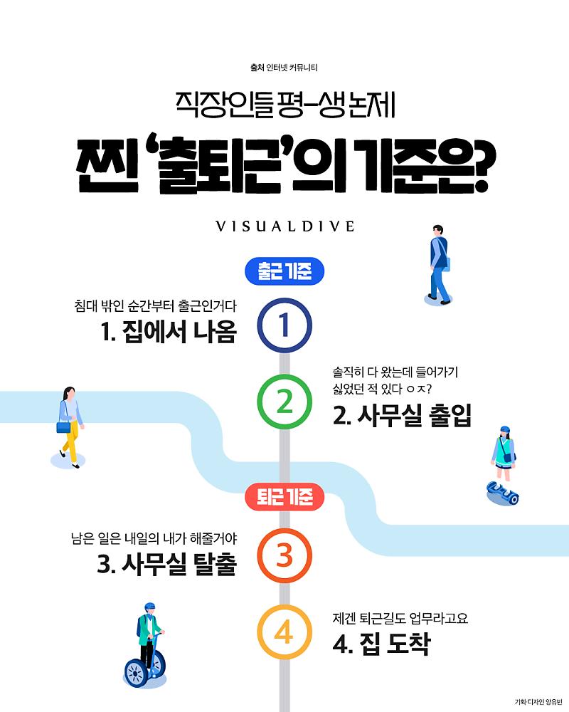 직장인 출퇴근의 기준은? | 인스티즈