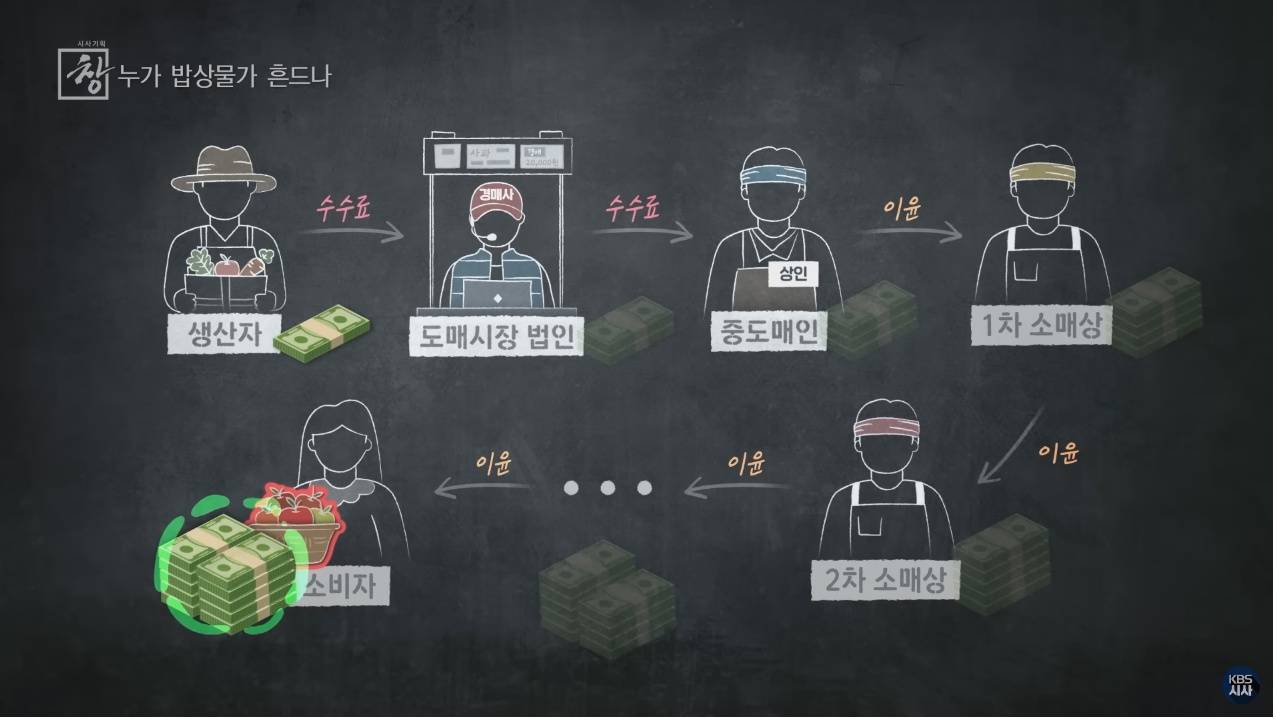 소비자가 10배 비싸게 사먹게 되는 과정 | 인스티즈