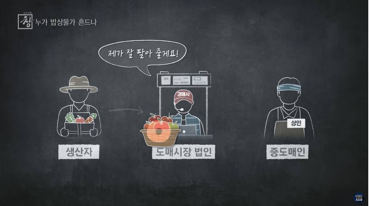 소비자가 10배 비싸게 사먹게 되는 과정 | 인스티즈