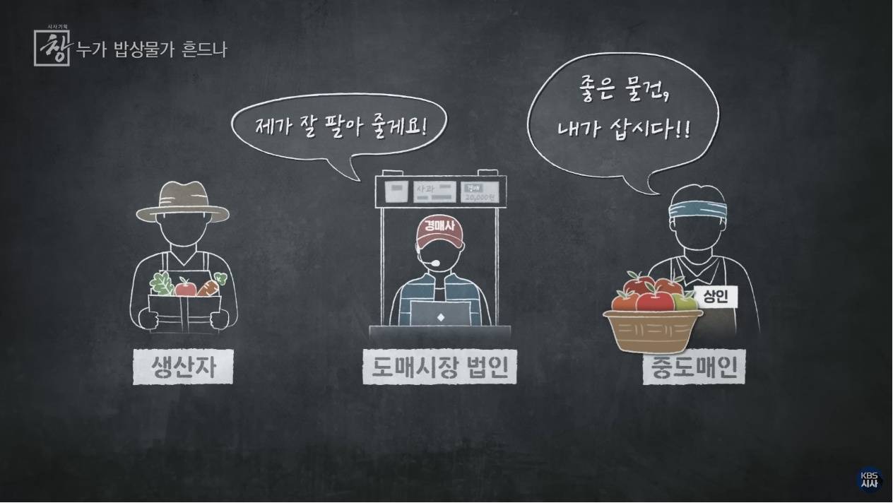 소비자가 10배 비싸게 사먹게 되는 과정 | 인스티즈