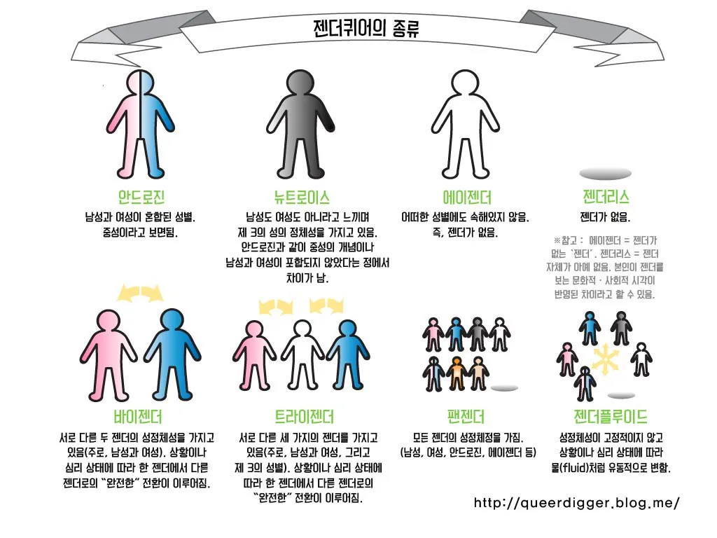성별 종류 이중에 뭐가 제일 황당한지 골라봐.jpg | 인스티즈