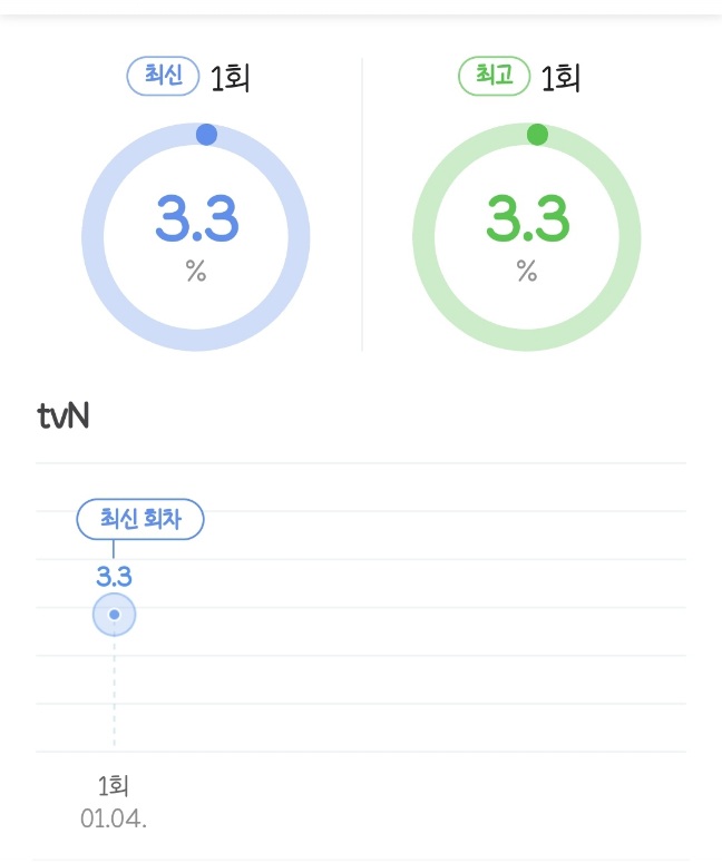 어제 첫방한 "별들에게 물어봐" 시청률 | 인스티즈