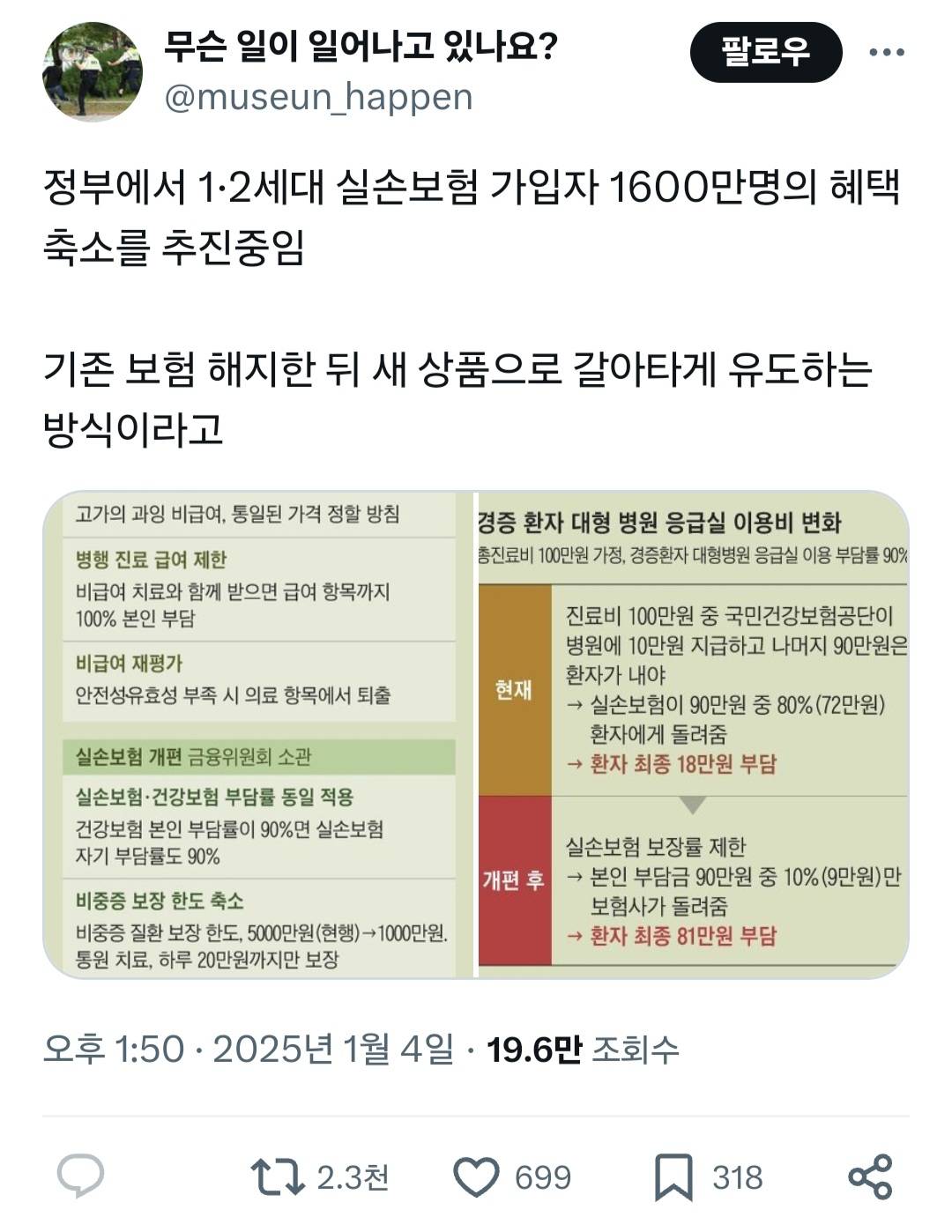 정부에서 1·2세대 실손보험 가입자 1600만명의 혜택 축소를 추진중임 (의료 민영화).twt | 인스티즈