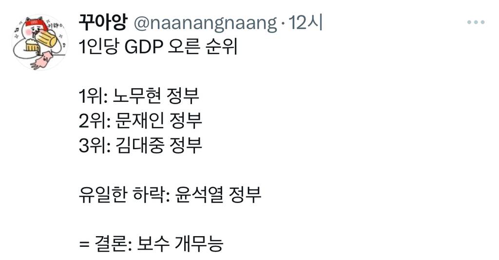 정권별로 1인당 GDP 오른 순위 비교해봄 | 인스티즈