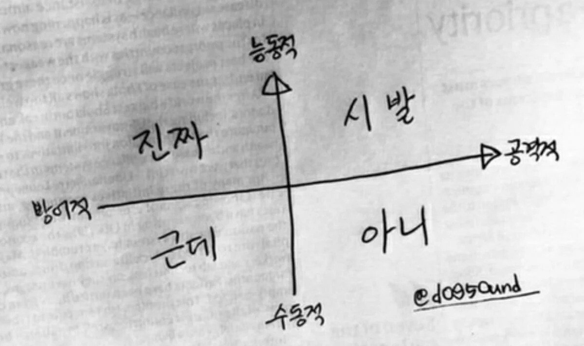 사람마다 다 다른 말하는 순서 ㅋㅋ | 인스티즈