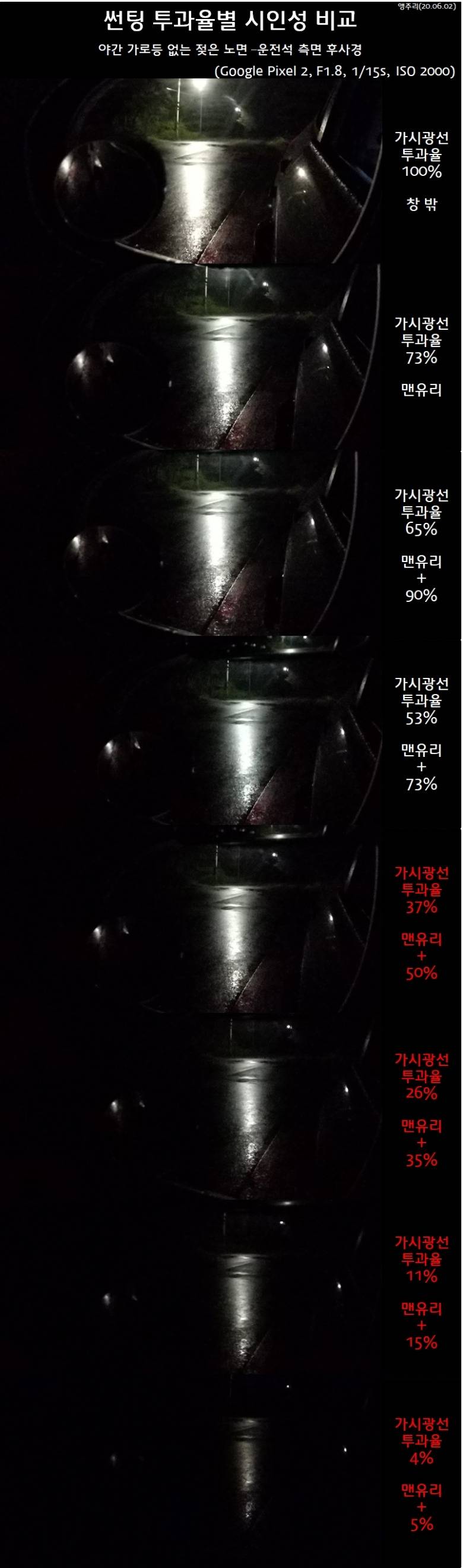 자동차 썬팅 농도별 야간 시인성 비교.jpg | 인스티즈