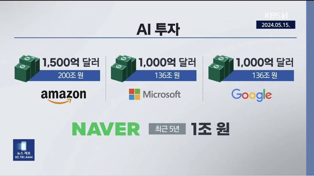 한 미국의 AI 투자금액 | 인스티즈