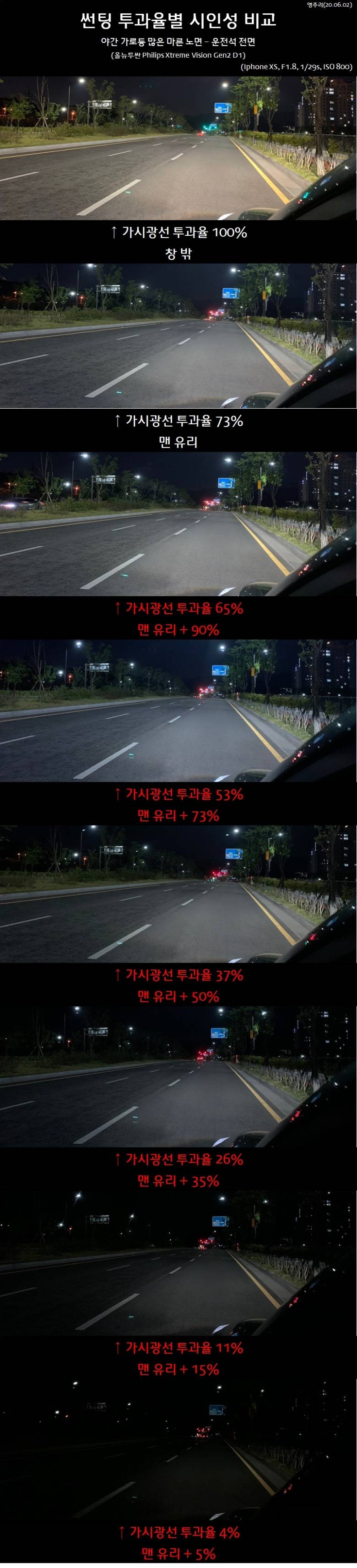 자동차 썬팅 농도별 야간 시인성 비교.jpg | 인스티즈
