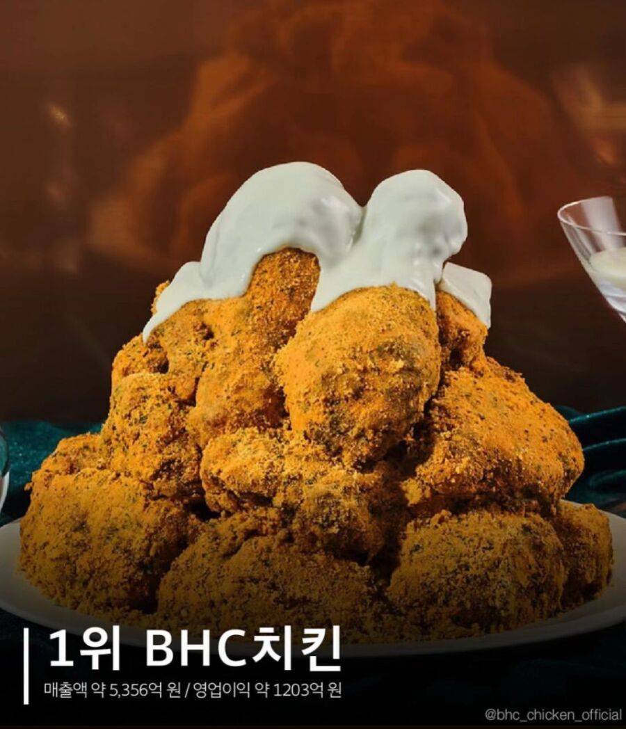 치킨 브랜드 매출 순위 .jpg | 인스티즈