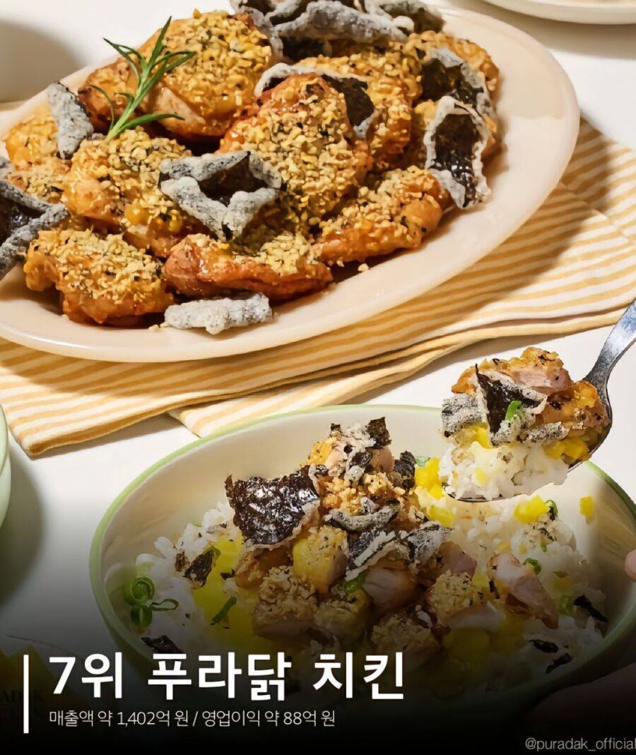 치킨 브랜드 매출 순위 .jpg | 인스티즈