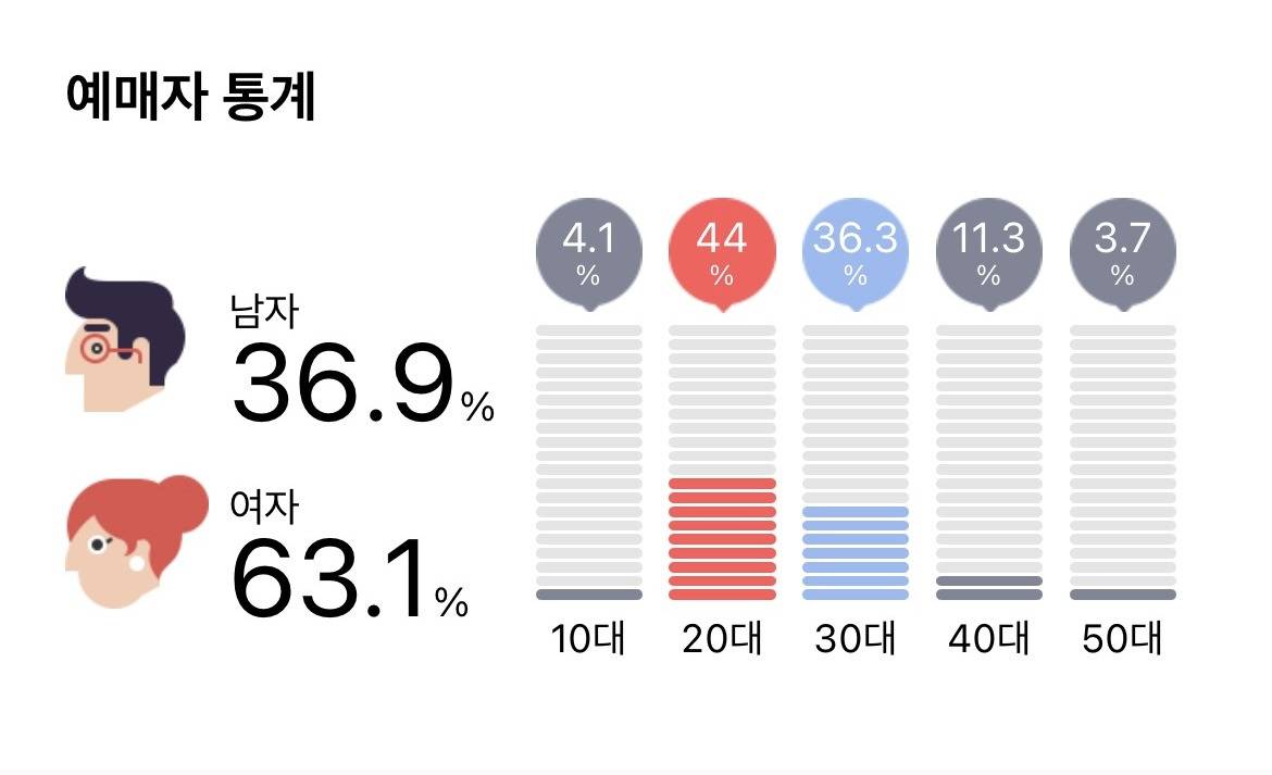 콜드플레이 고양종합운동장 내한 6일 전 일 매진 | 인스티즈