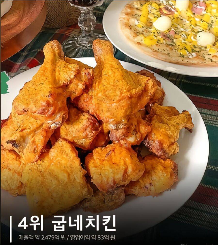 치킨 브랜드 매출 순위 .jpg | 인스티즈