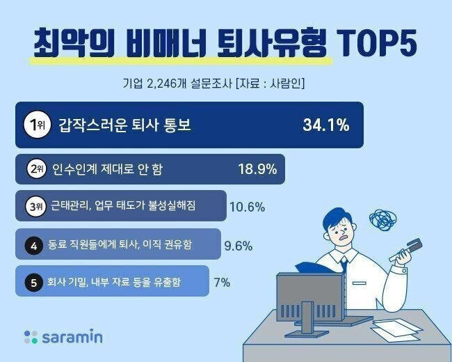 최악의 비매너 퇴사유형 | 인스티즈