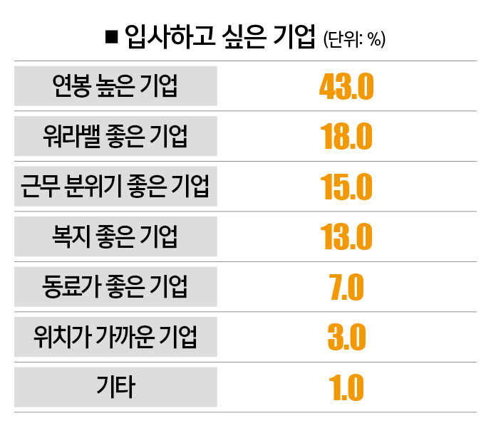 Z세대 구직자가 원하는 초봉 4800만원 | 인스티즈