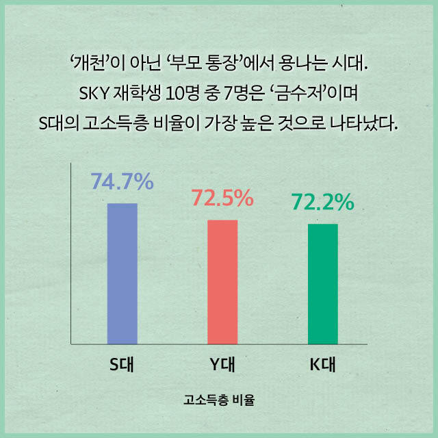 가난한 아이들 부자 동네로 이사 시키자 나타난 현상 | 인스티즈