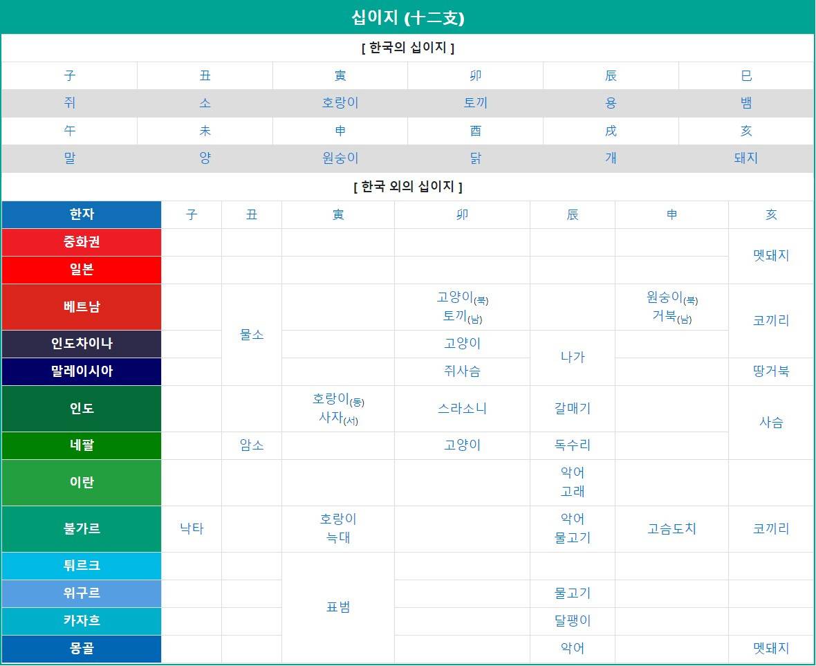 12간지 아닌데요 60간지인데요 | 인스티즈