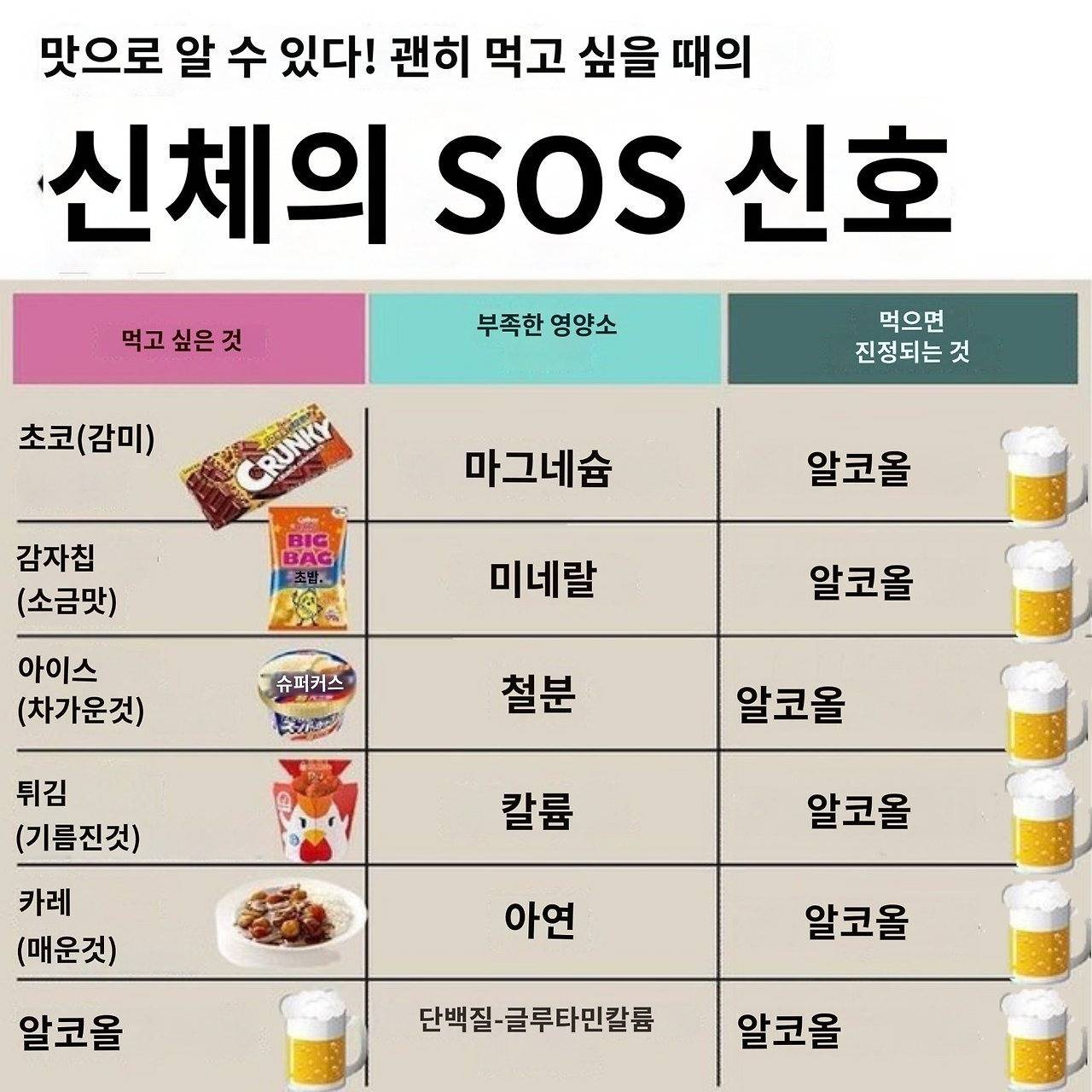 맛으로 알 수 있다! 괜히 먹고 싶을 때의 신체의 SOS 신호 | 인스티즈