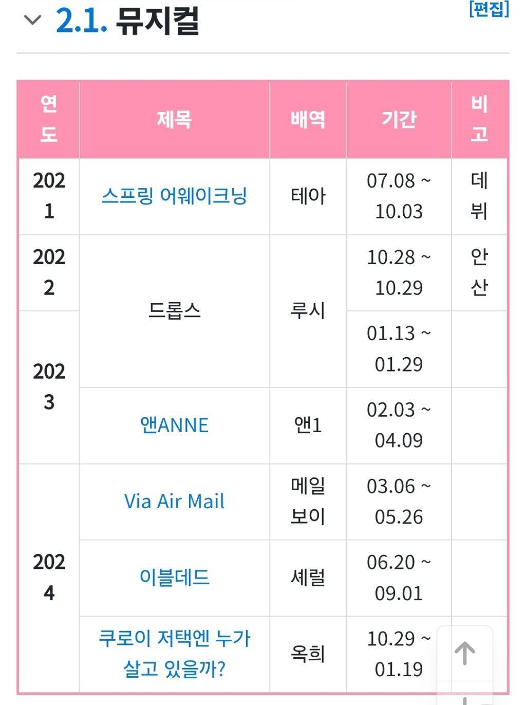 뮤지컬 배우 김단이가 말하는 경기도민의 딜레마... | 인스티즈