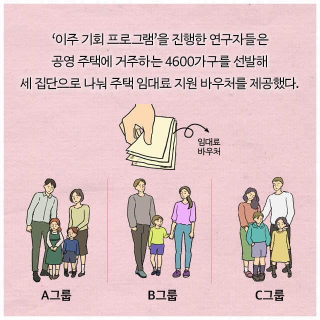 가난한 아이들 부자 동네로 이사 시키자 나타난 현상 | 인스티즈