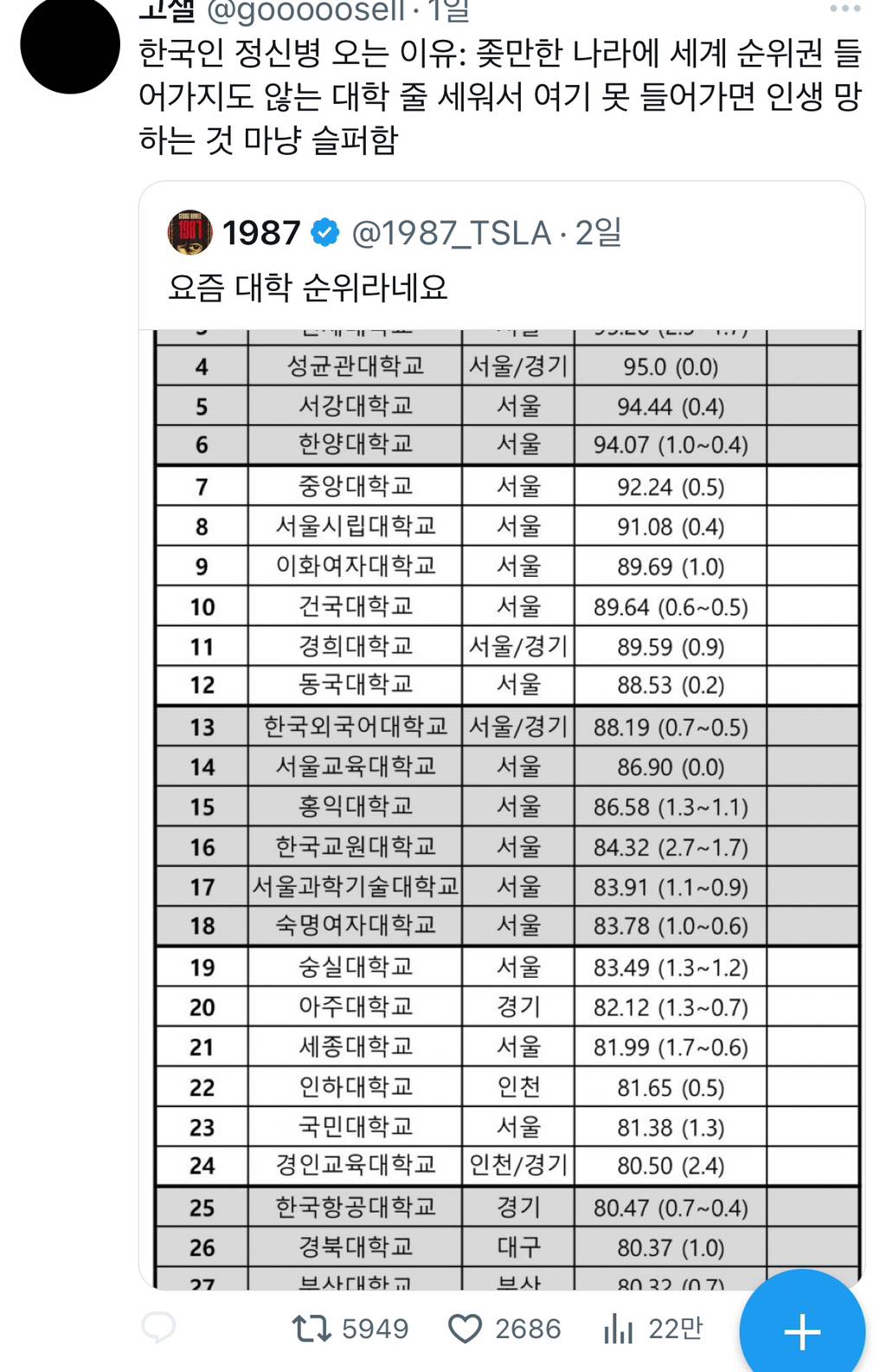 한국인 정신병 오는 이유 | 인스티즈