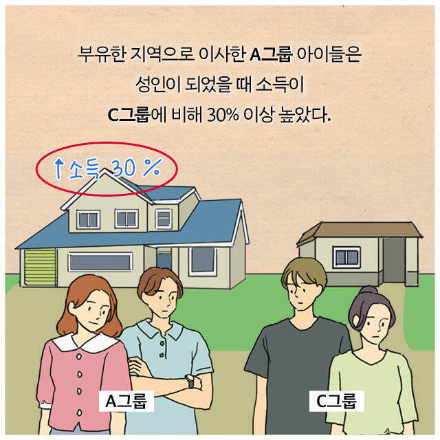 가난한 아이들 부자 동네로 이사 시키자 나타난 현상 | 인스티즈