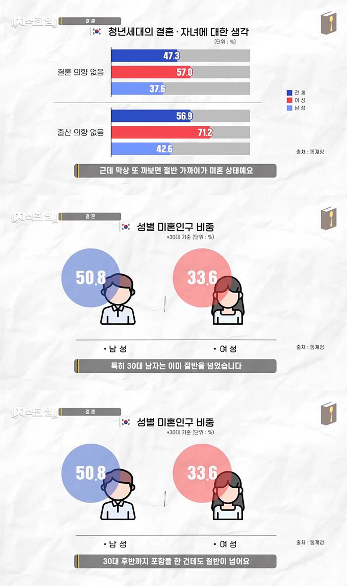 대한민국의 진짜 평균(feat.월급이 300이 안 돼?) 많은 여시들이 보기를 바라는 글 | 인스티즈