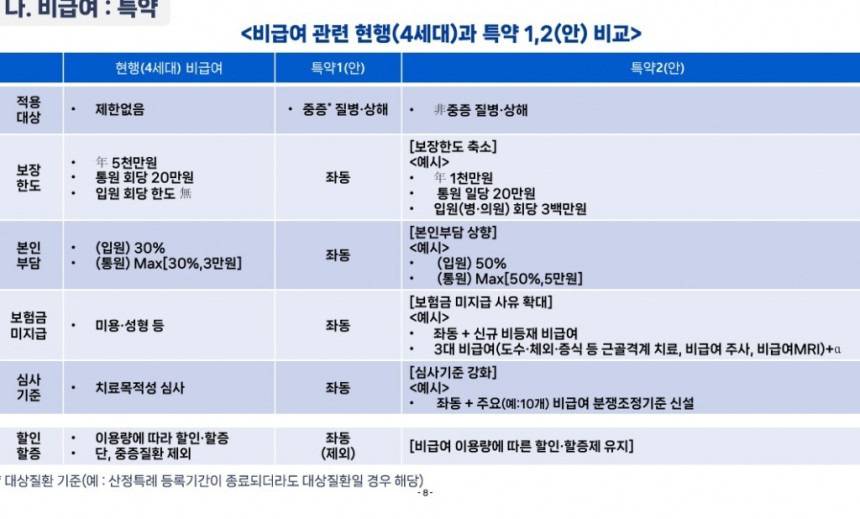 정부, 실손보험 개혁안…자기부담금 30→50%·한도 5000만→1000만원 축소 | 인스티즈