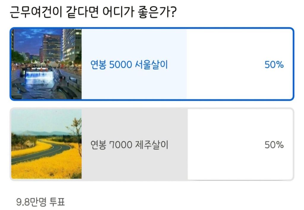 98000명이 투표해서 정확히 50:50 나온 주제 .jpg | 인스티즈