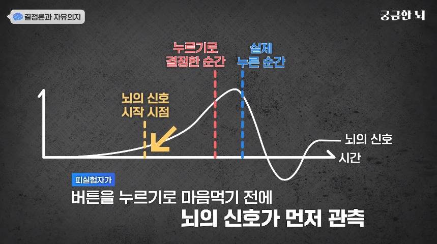 인간의 자유의지가 없다는 걸 증명한 충격적인 실험.jpg | 인스티즈